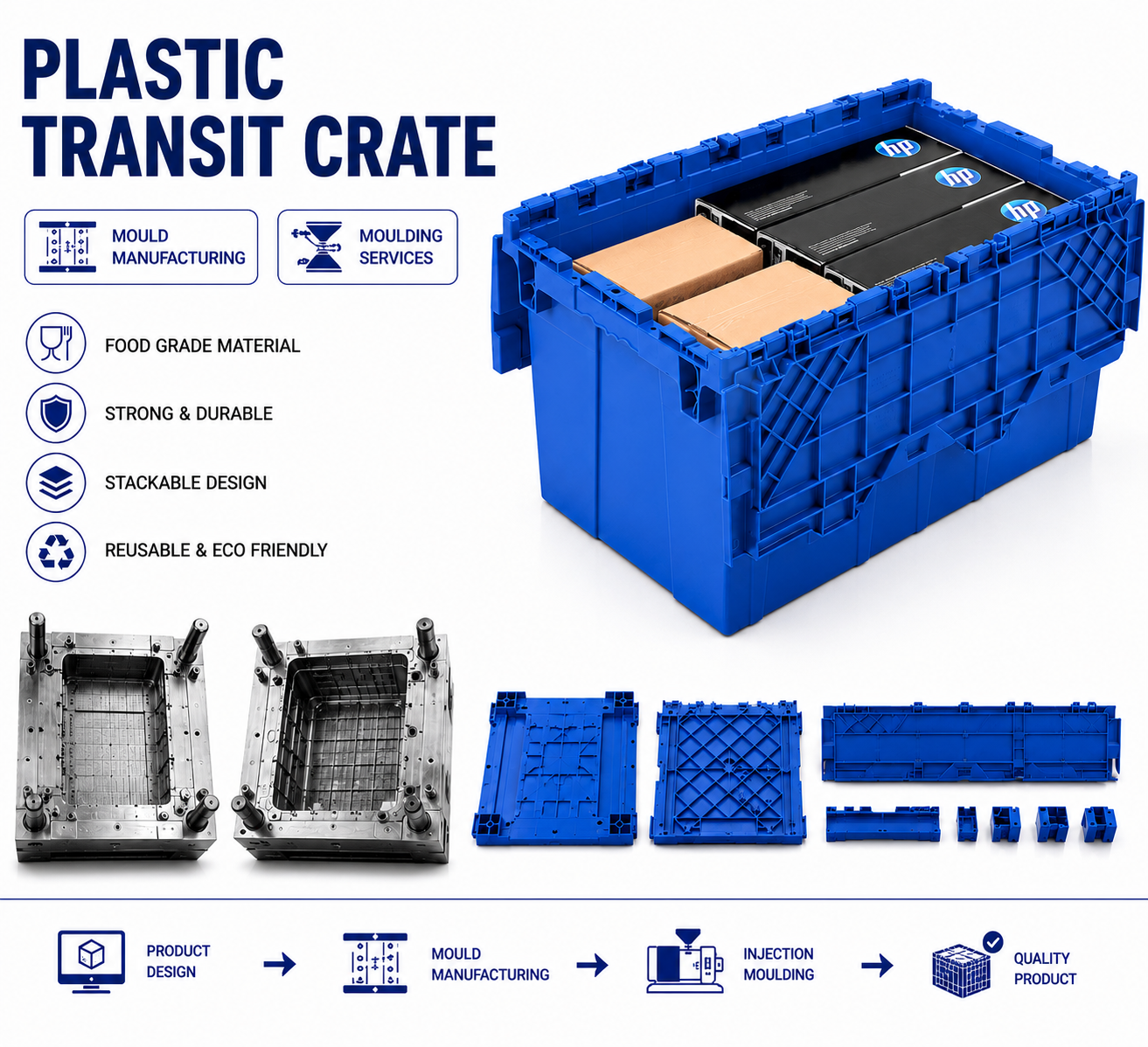 Plastic Transit Crate